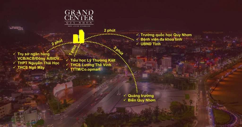 Liên kết vùng của Grand Center Quy Nhon